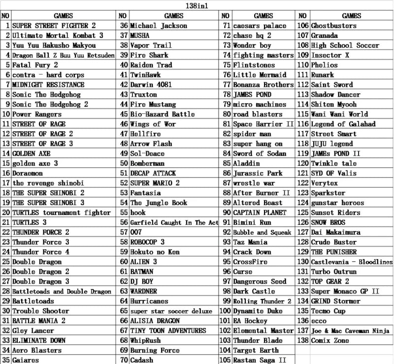 138 Hot Games In One Cartridge For Megadrive Genesis Consoles 138 In 1 Game Card For Sega Console